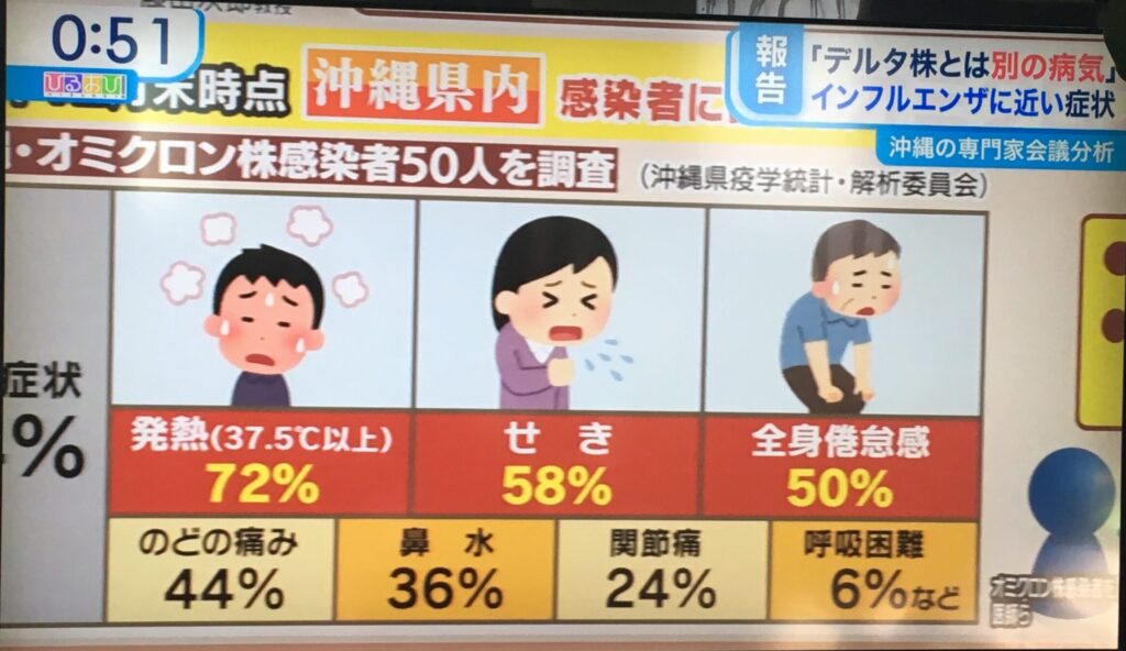 オミクロン株　インフルエンザに近い症状